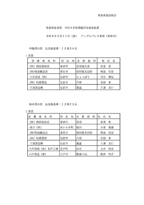 青森県産清酒　令和４年新酒鑑評会審査結果