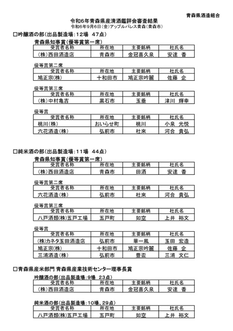 令和６年青森県産清酒鑑評会審査結果