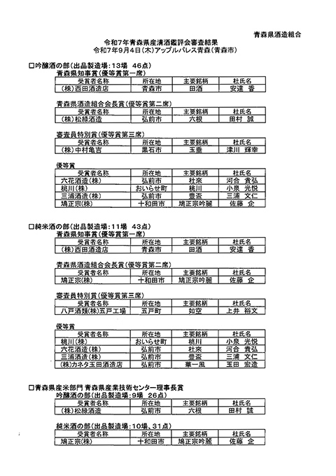 令和７年青森県産清酒鑑評会審査結果