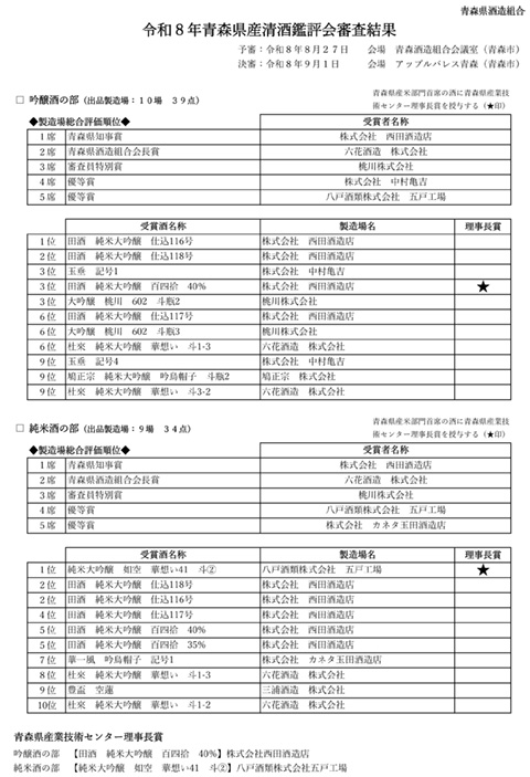 令和8年青森県産清酒鑑評会審査結果
